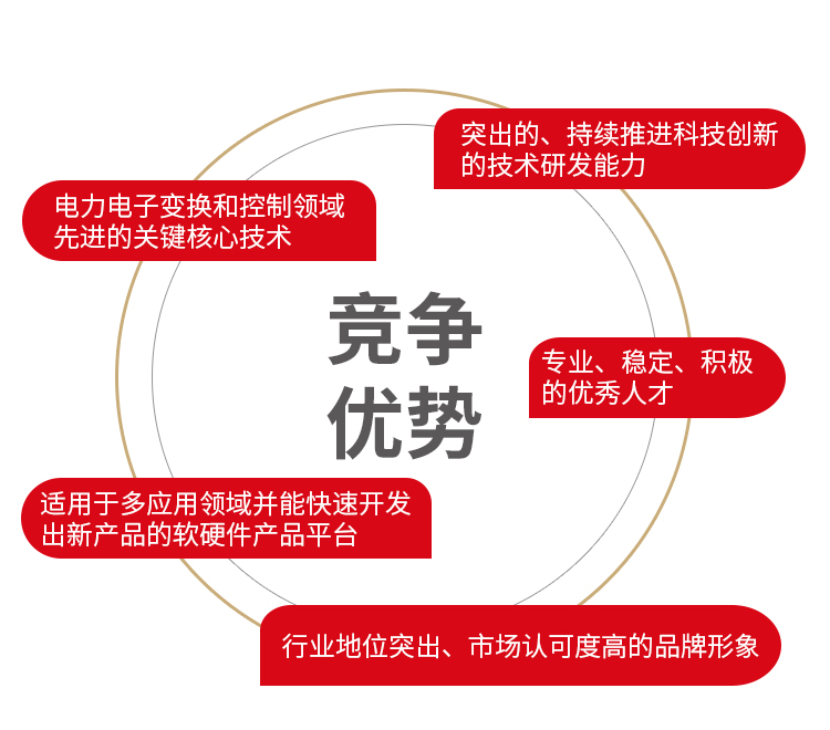 西安爱科赛博电气股份有限公司 董事长 白小青 先生致辞长江证券承销